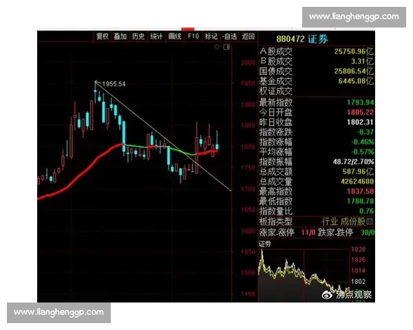 深证成指走势解析聚焦市场结构变化与投资机会全面研判