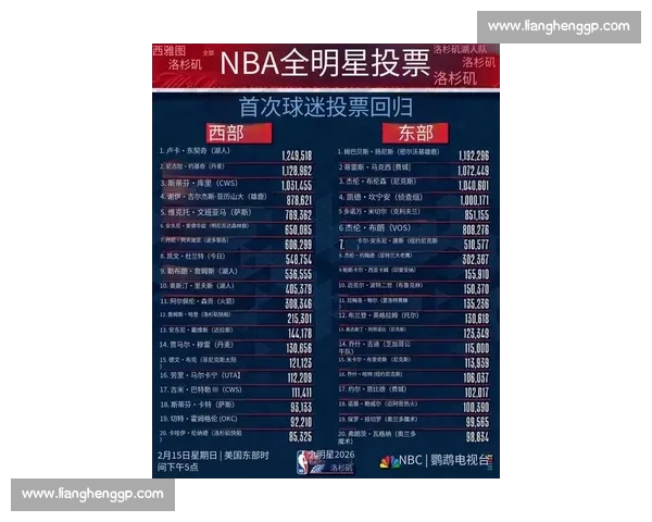 球迷的呼声，是否影响了2026世界杯最终的名单